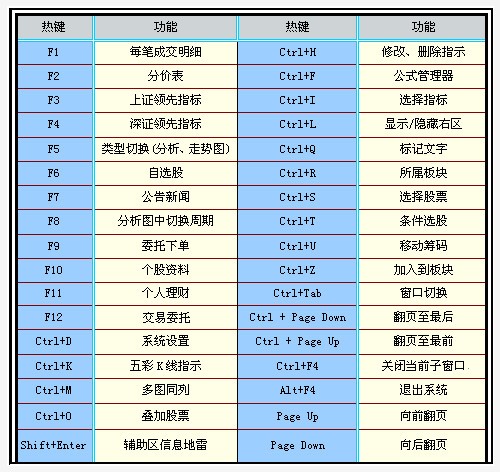 招商证券智远理财服务平台