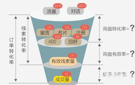 乐语oms
