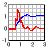 DPlot Jr v2.3.5.3官方版