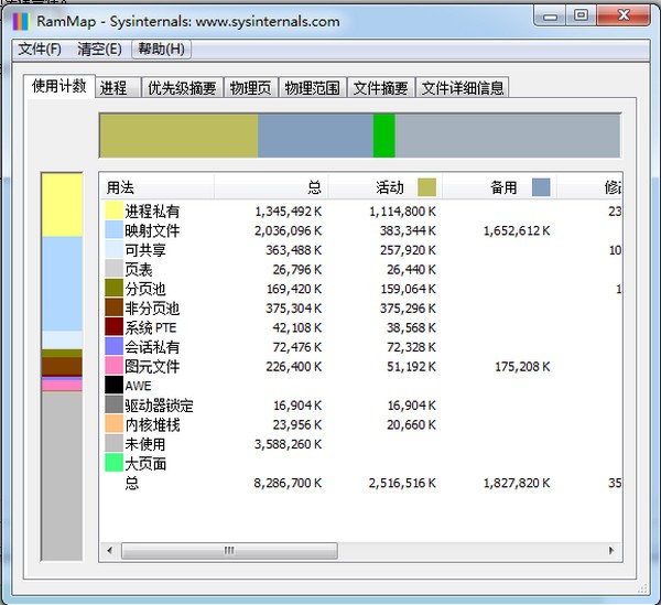 RAMMap(物理内存空间分析工具)