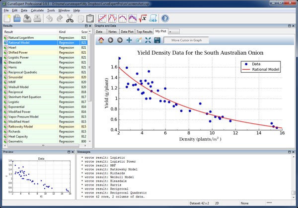CurveExpert Professional(数据分析工具)