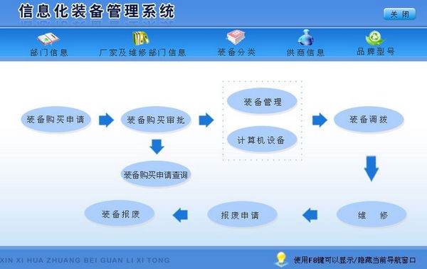 信息化装备管理系统