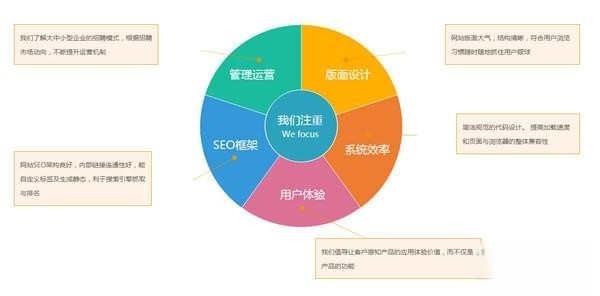 PHP云人才系统(PHPYun)