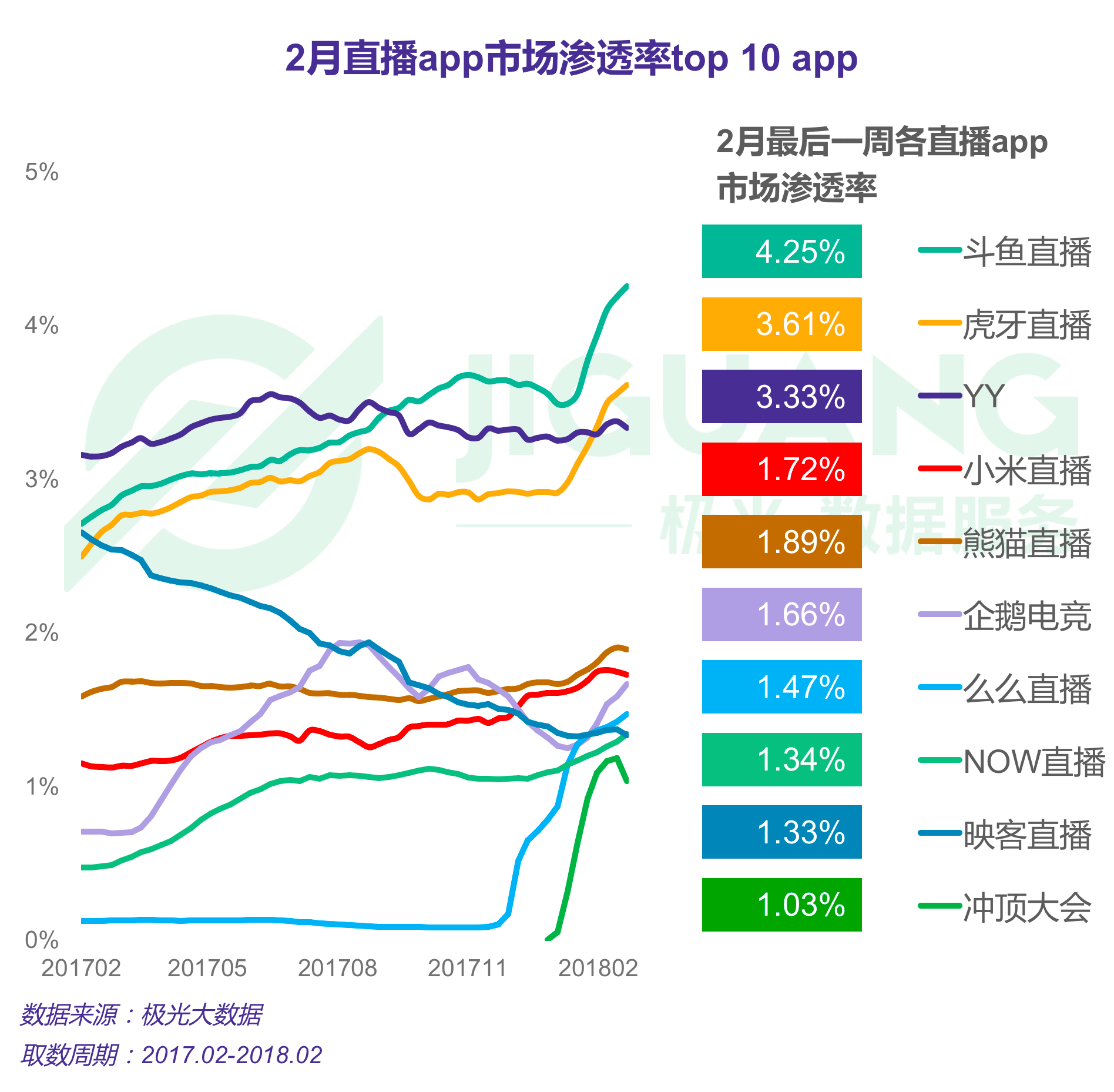 虎牙直播