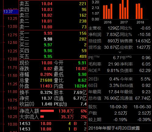 国信金太阳网上交易专业版