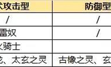 完美世界诸神之战羽芒精灵怎么玩 选择推荐攻略