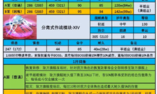 碧蓝航线天帕岚斯怎么打 BOSS打法攻略