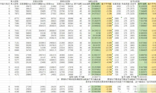 碧蓝航线经验金币石油怎么分配 详细比例介绍