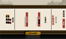 无悔华夏秦楚汉威望流怎么玩 关卡玩法攻略